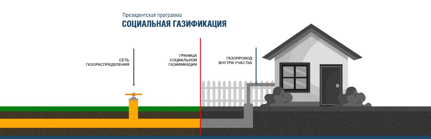 В региональном ППК «Роскадастр» ответили на вопросы о социальной газификации населения